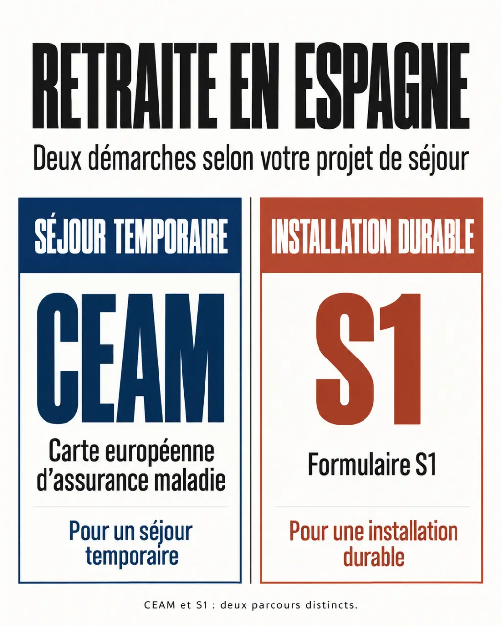 Retraite espagne : comparaison entre la CEAM et le formulaire S1 pour la couverture santé